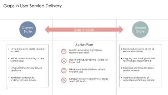 Library Management Staff And User Services PPT Structure AT Appealing Analytical