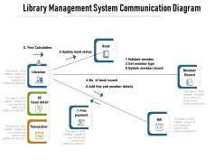 Library management system communication diagram