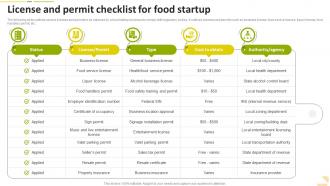 License And Permit Checklist For Food Startup Food Startup Business Go To Market Strategy