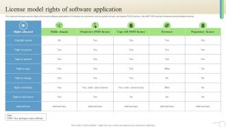 License Model Rights Of Software Application