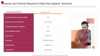 Licenses And Permits Required To Start New Apparel Business New Market Expansion Plan For Fashion Brand