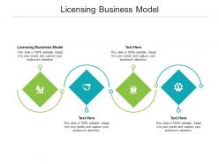 Licensing business model ppt powerpoint presentation summary gallery cpb