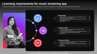 Licensing Requirements For Music Streaming App