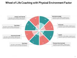 Life coaching physical environment business finances alignment growth
