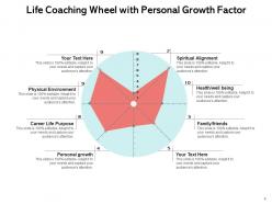 Life coaching physical environment business finances alignment growth