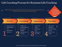 Life coaching process for business life coaching implement strategy ppt background designs