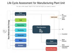Life cycle assessment for manufacturing plant unit