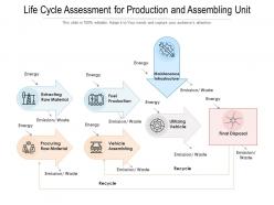 Life cycle assessment for production and assembling unit
