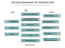 Life cycle assessment for production unit