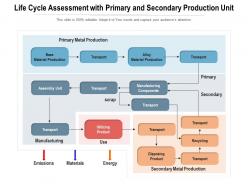 Life cycle assessment with primary and secondary production