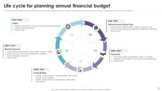 Life Cycle For Planning Annual Financial Budget