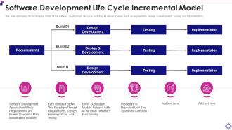 Life Cycle Incremental Model Software Development Life Cycle It