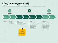 Life cycle management delivery m2422 ppt powerpoint presentation outline templates