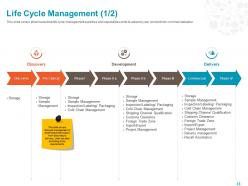 Life Cycle Management Development Ppt Powerpoint Presentation File Styles