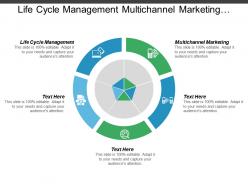 Life cycle management multichannel marketing business risk management cpb