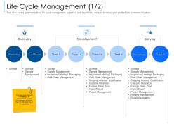 Life cycle management recall assistance ppt powerpoint presentation infographic topics