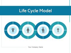 Life cycle model product deployment maintenance requirements environment