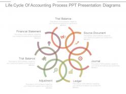 Life cycle of accounting process ppt presentation diagrams