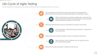 Life cycle of agile testing agile quality assurance process ppt backgrounds