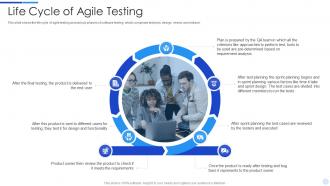 Life cycle of agile testing quality assurance processes in agile environment