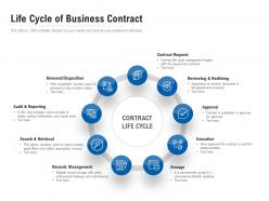 Life cycle of business contract