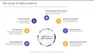 Life Cycle Of Data Science Information Science Ppt Brochure