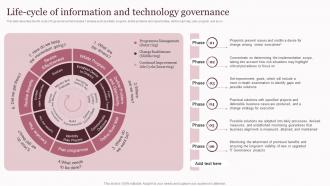 Life Cycle Of Information And Corporate Governance Of Information And Communications