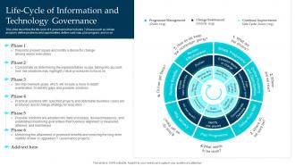 Life Cycle Of Information And Technology Governance Enterprise Governance Of Information