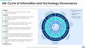 Life Cycle Of Information And Technology Governance Ppt Powerpoint Presentation Infographics