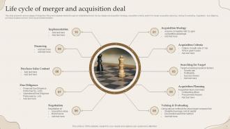Life Cycle Of Merger And Acquisition Deal