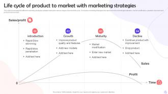 Life Cycle Of Product To Market With Marketing Strategies