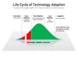 Life cycle of technology adoption