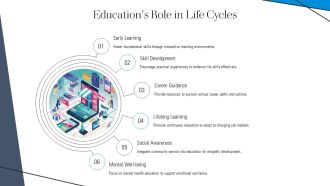 Life Cycle Stages Explained From Birth To Death Process PPT Guidelines AT Editable Visual
