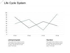 Life cycle system ppt powerpoint presentation infographic template layout cpb