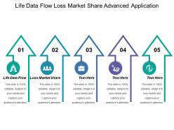 Life data flow loss market share advanced application