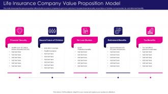 Life Insurance Company Value Proposition Model