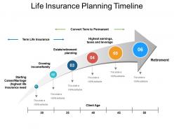 Life insurance planning timeline
