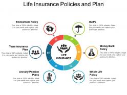 Life insurance policies and plan