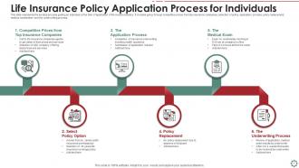 Life insurance policy application process for individuals