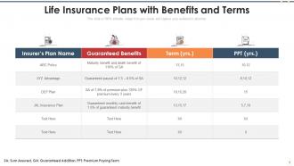Life Insurance Powerpoint Ppt Template Bundles