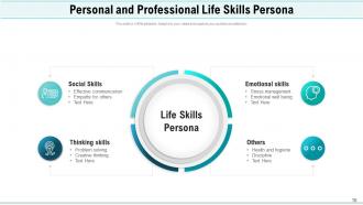 Life Skills Elements Management Awareness Confidence Illustrating