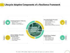 Lifecycle adaptive components a resilience framework optimizing infrastructure using modern techniques ppt themes