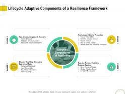 Lifecycle Adaptive Components A Resilience Framework Optimizing ...