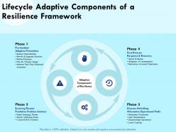 Lifecycle adaptive components of a resilience framework exposure ppt powerpoint presentation ideas