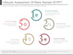 Lifecycle assessment of risks sample of ppt