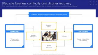 Lifecycle Business Continuity And Disaster Recovery