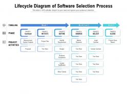 Lifecycle diagram of software selection process