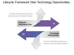 Lifecycle framework view technology opportunities materiel solution analysis