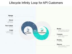 Lifecycle Infinity Loop For API Customers
