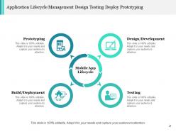Lifecycle Management Planning Purchase Conceive Design Manufacture Deliver